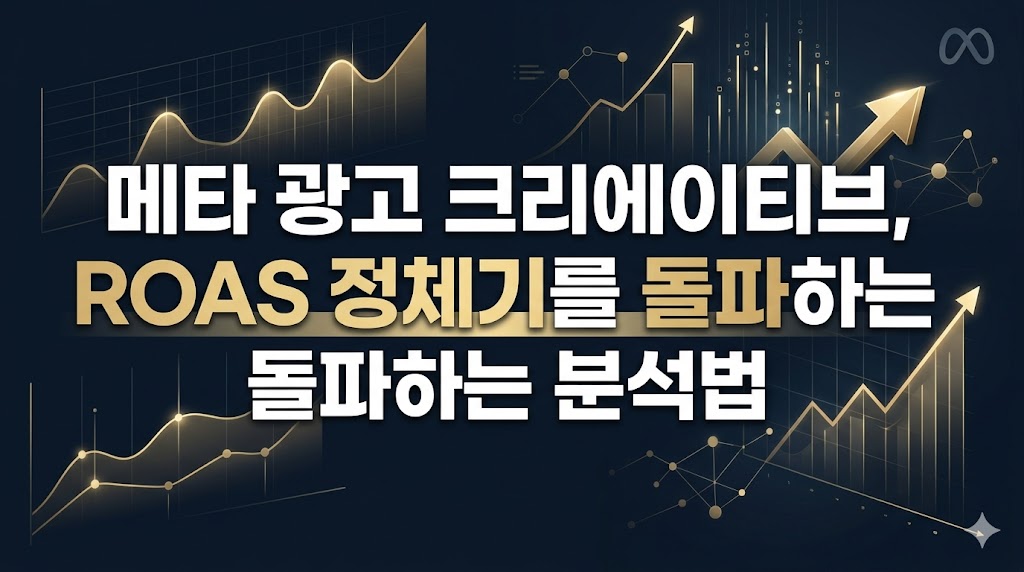 메타 광고 크리에이티브, ROAS 정체기를 돌파하는 분석법 - 인사이트 | 마케팅 인사이드